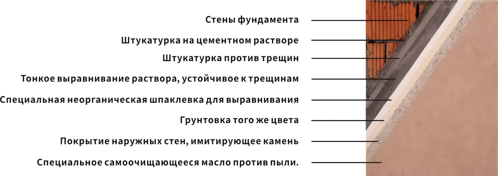 VSDCSDC2
